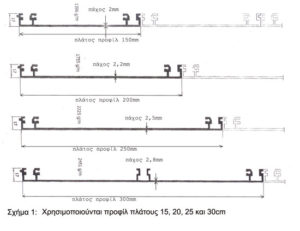 Κατασκευή πινακίδων από προφίλ αλουμινίου