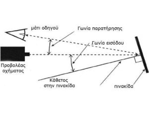 Διαφανής μεμβράνη κατά του σχηματισμού υγρασίας