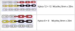 Plastic and steel barrier chains and poles