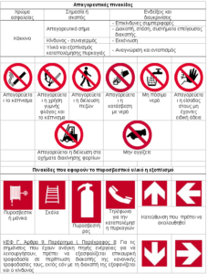 Prohibitory signs