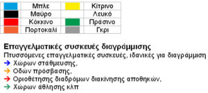 Διαγράμμιση χώρων: Χρώματα – Συσκευές