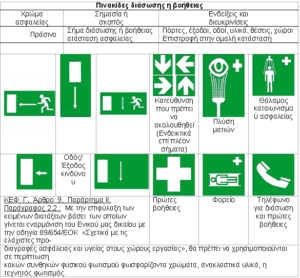 Rescue or Assistance signs