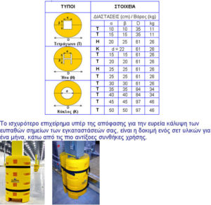 Industrial pillars protection air-bags