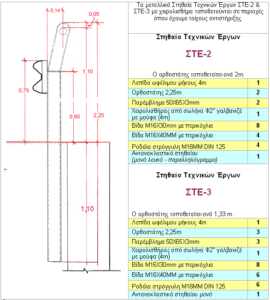 Στηθαία τεχνικών έργων (ΣΤΕ-2 – ΣΤΕ-12)