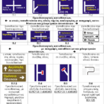 Διάφορες πληροφοριακές πινακίδες