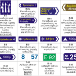 Διάφορες πληροφοριακές πινακίδες