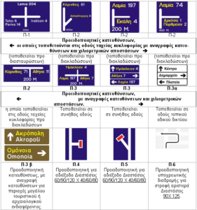 Πληροφοριακές Πινακίδες Πληροφοριακές Πινακίδες