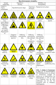 Προειδοποιητικές πινακίδες Προειδοποιητικές πινακίδες