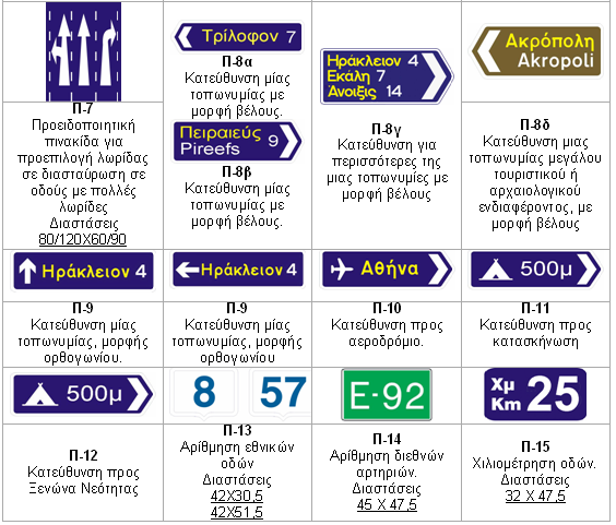 Διάφορες πληροφοριακές πινακίδες