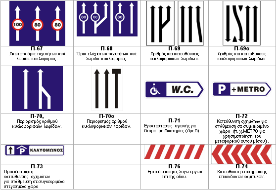 Διάφορες πληροφοριακές πινακίδες