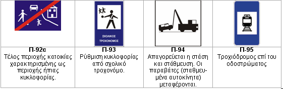 Διάφορες πληροφοριακές πινακίδες